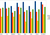 Know your Intent: State of the Art results in Intent Classification for Text