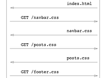 Rails Asset Pipeline