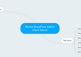 Renewing SharePoint Online Provider add-ins client secret