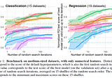 Why Tree-Based Models Beat Deep Learning on Tabular Data