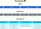 MITRE CREF Navigator empowers enterprises to improve cyber resiliency strategies
