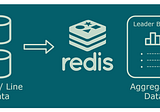 How to Cache Aggregated Data with Redis and Lua Scripts for a Scaled Microservice Architecture