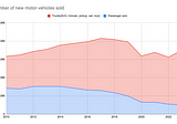 Can Canadians keep buying cars?