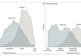 🥰️ Will AI Ever Be Empathetic? A New Paper Thinks it Might