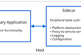 Stateless authentication for Microservices