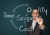 What is Scope Creep and How to avoid it as a Business Analyst?
