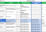Boost enterprise sales with leads from product trials