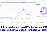 XDC Network’s Improved TVL Ranking on CMC Suggests Positive Outlook for XDC’s Success.