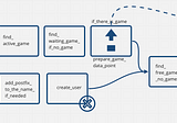 ALF — Flow-based Application Layer Framework