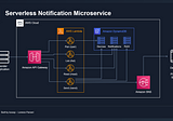 Build a serverless PUSH and SMS Notification Service on AWS