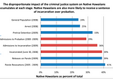 The School-to-Prison Pipeline and Hawai‘i