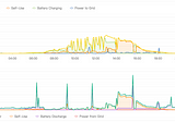 Living with Solar: part 3