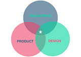 Cross-Functional Teams: Getting Engineering, Product, and Design on the Same Page
