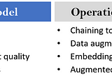 Primer for Using LLMs