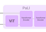 Brief Review — PaLI: A Jointly-Scaled Multilingual Language-Image Model