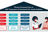 Person-Centered Care: Key Theme at 2022 International AIDS Conference