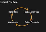 How to Build a Dynamic Data Flywheel from Ground Zero With Marketing Hacking.