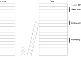 Spatial and temporal locality for dummies