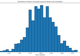 Monte Carlo Simulation Theory and Applications in Python