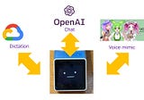 How to install “AI Stackchan-2” with Google STT, OpenAI, and VOICEVOX services.
