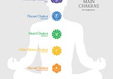 Aligning Your Chakras: A Brief Beginner’s Guide