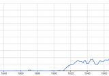 The Economics of Imagination