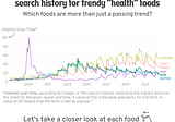 Day 99: Trendy “Health” Food Google Trends Data