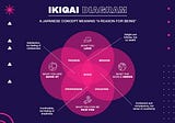 How to Discover Your Ikigai