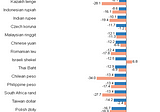 An emerging market financial crisis is unavoidable, and probably massive