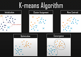 How to Use K-Means Algorithm to Create Customer Segmentation Tools