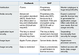 Kraftwerk and SAP digital licenses