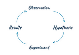 Experimentation guide for product designers and managers