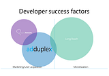 AdDuplex Post-Mortem. Part 6: Pivots