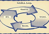 Resetting OODA Loops