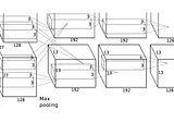 Grouped Convolutions — convolutions in parallel