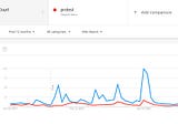 Google Trends: Politics and Pop Culture
