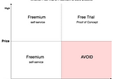 Why Do Companies Fail With Freemium?