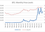 Do cryptocurrencies offer diversification benefits?