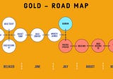 GOLD — ROADMAP AND PROJECT UPDATE
