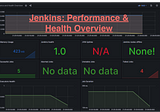 How to Monitor Jenkins Performance with the help of Prometheus and Grafana