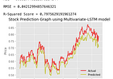 Predicting Stock Prices Using Multivariate Analysis