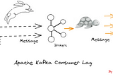 Integrating rate-limiting and backpressure strategies synergistically to handle and alleviate…