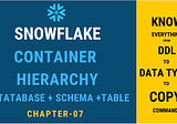 Snowflake Container Hierarchy