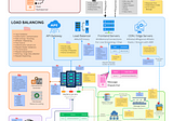 System Design Blueprint: The Ultimate Guide