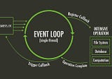 Javascript Event loop: What and How it works?