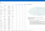 Ten reasons to use Oracle Analytics with APEX to build your applications