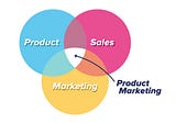 What do You Want to Know About Product Marketing Management?