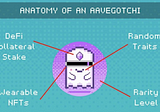 The crypto pet you didn’t know you needed… It’s an Aavegotchi