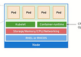 Node/Kubelet Troubleshooting for OpenShift