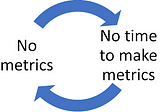 The Metrics Catch-22